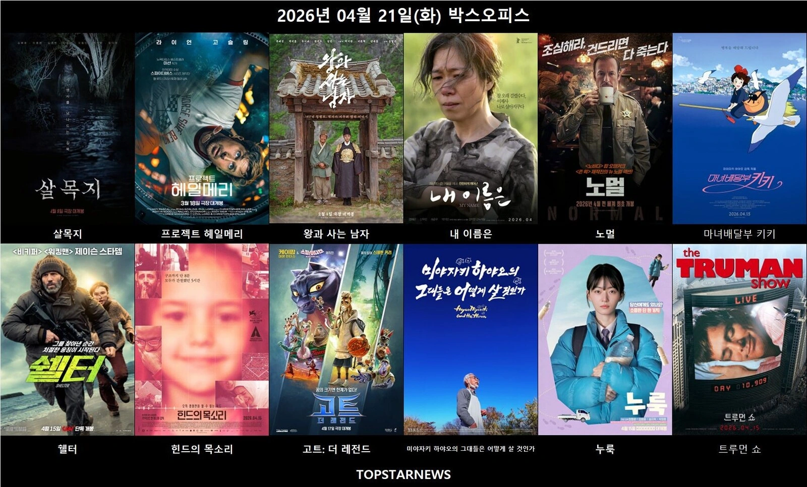 김혜윤 154만 흥행 파워