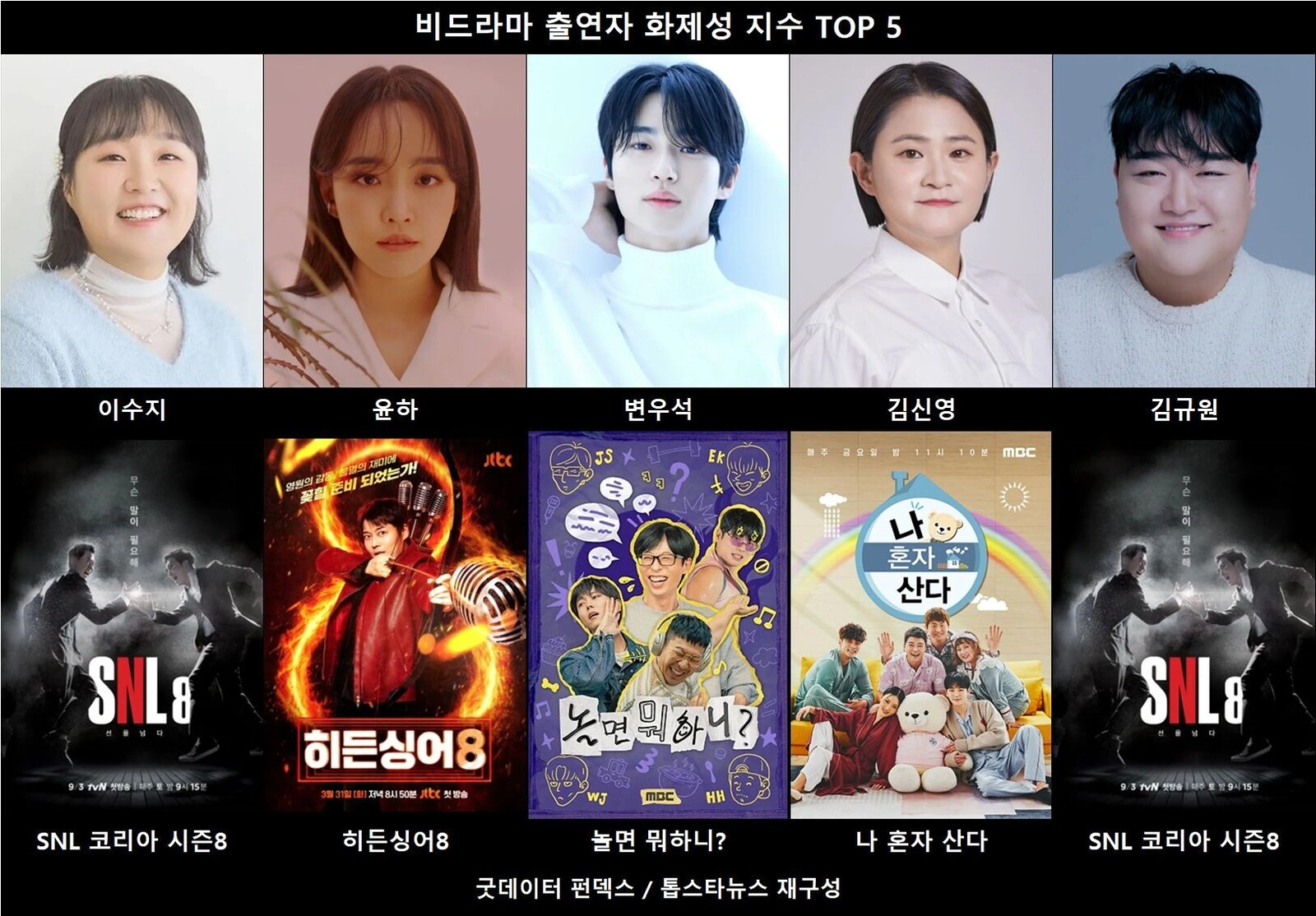 이혼숙려캠프, 시청자 신뢰 하락