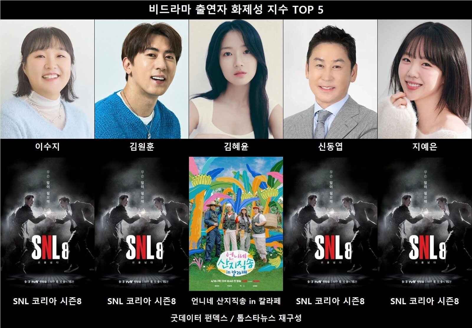 Dex Effect Boosts 'Unnie's Direct Delivery' K-Variety Show