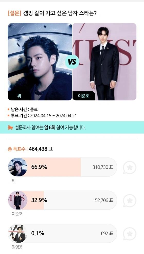 Suzy Voted Top Star for Camping Dates