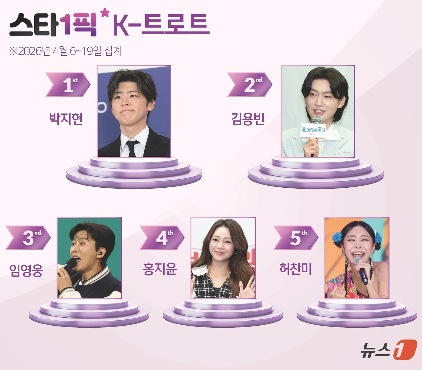 Park Ji-hyun's 4th Straight #1: K-Drama's Hottest Star