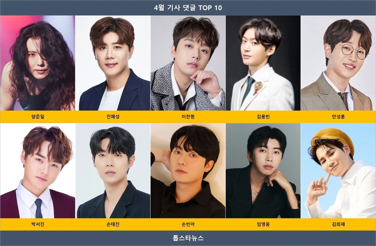 박지현, 트로트 5연속 1위