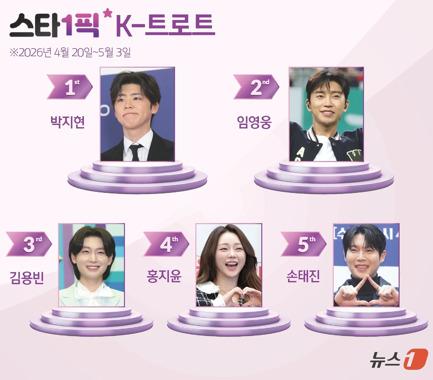 박지현, 트로트 5연속 1위