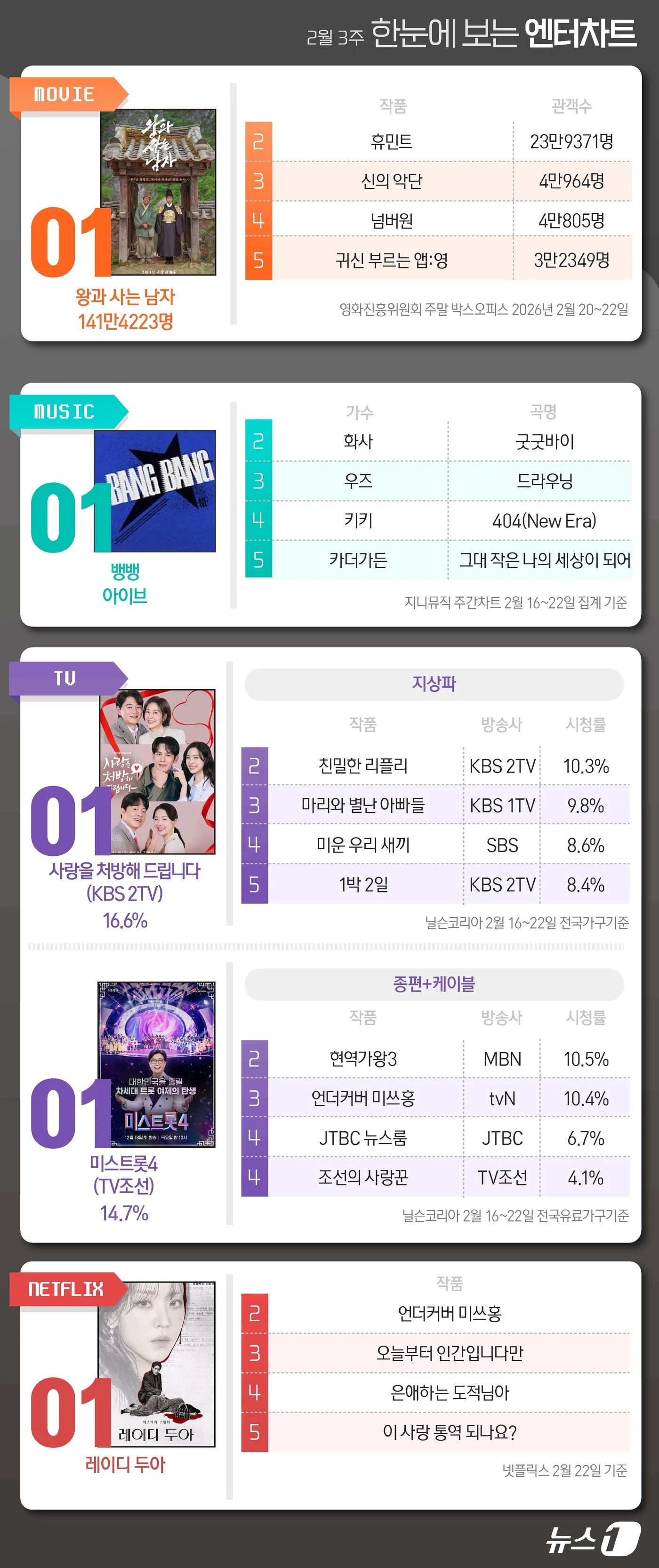 Enter Chart No. 1 Wangsanam · IVE