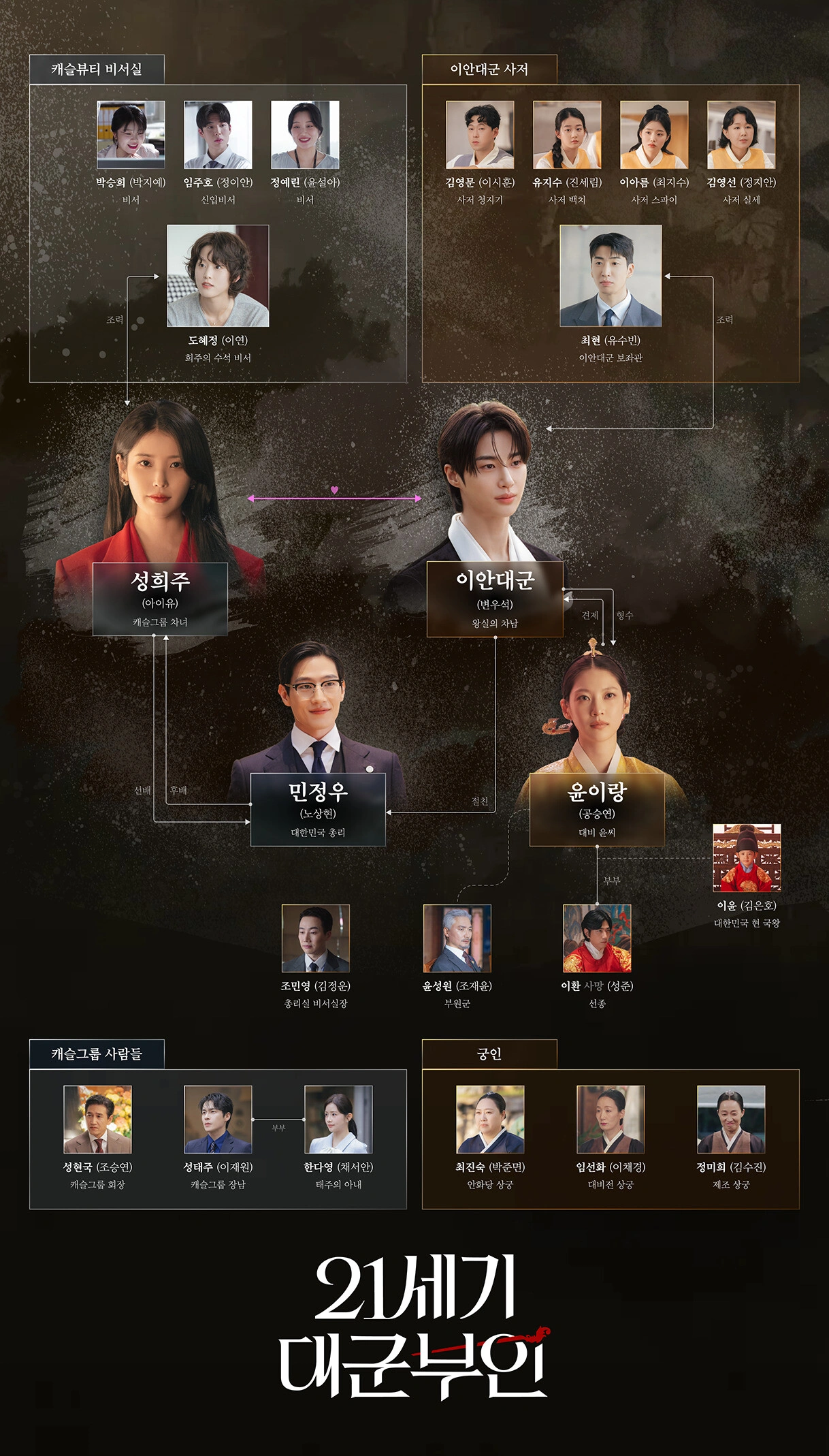 21세기 대군부인 12부작 등장인물