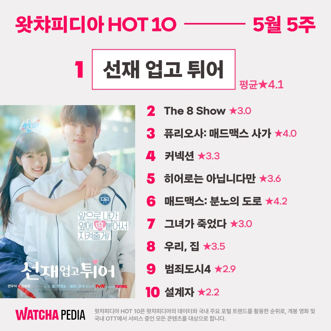 Kim Hye Yoon & Byeon Woo Seok's Hit Streak