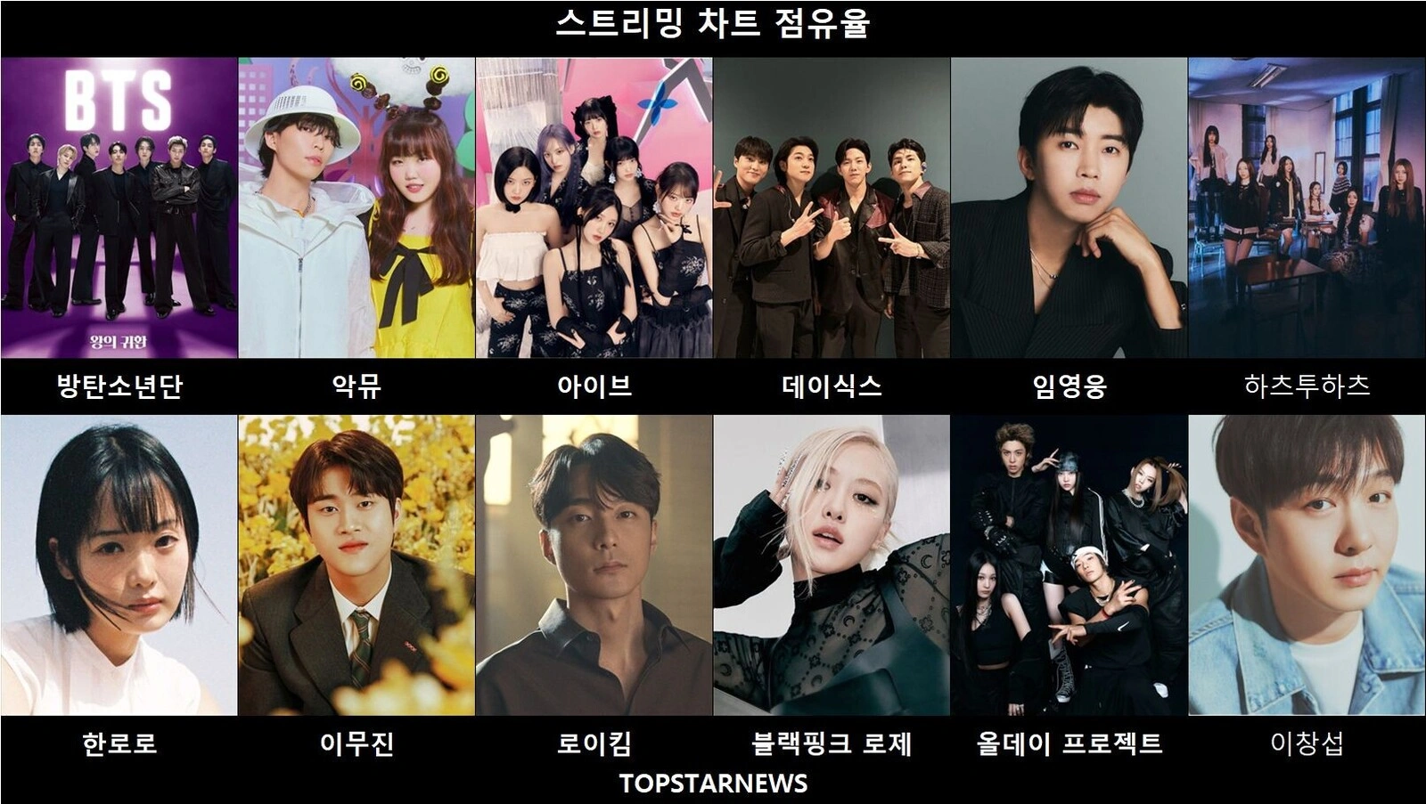 韓国人気歌手ランキング：BTS、IVE、イム・ヨンウン